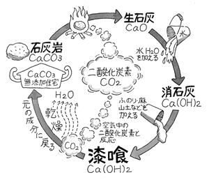 イラスト