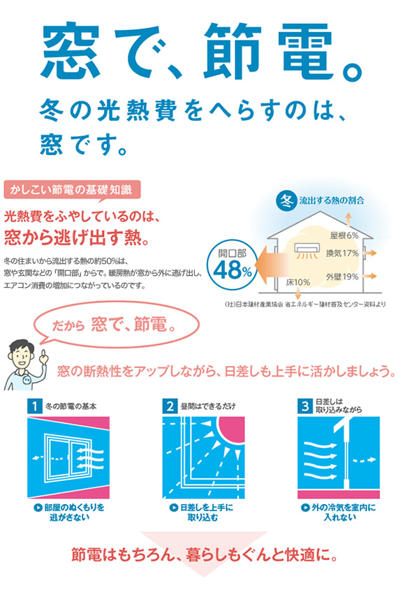 窓で節電。冬の節電。冬の光熱費をへらすのは、窓です。