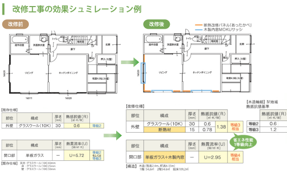 改修工事の効果シュミレーション例