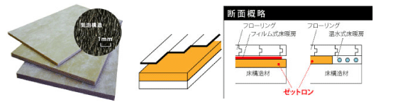 ゼットロン